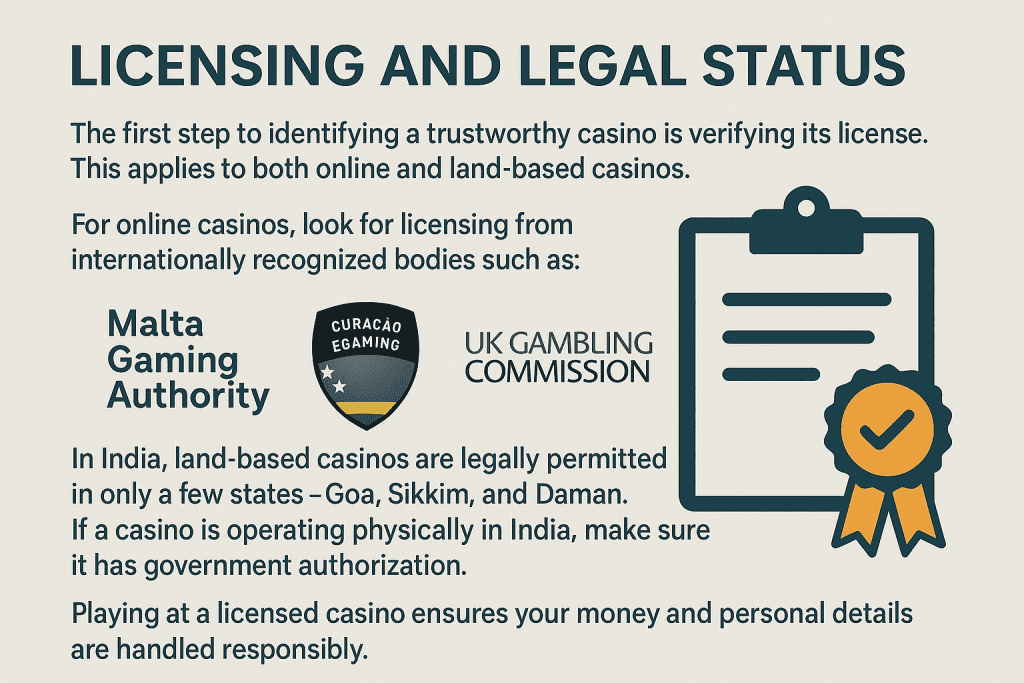 Casino India licensing infographic showing legal authorities and approved states.
